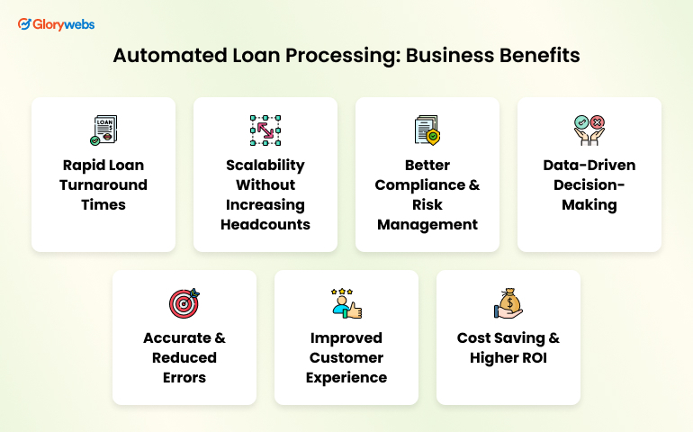 Automated Loan Processing: Business Benefits