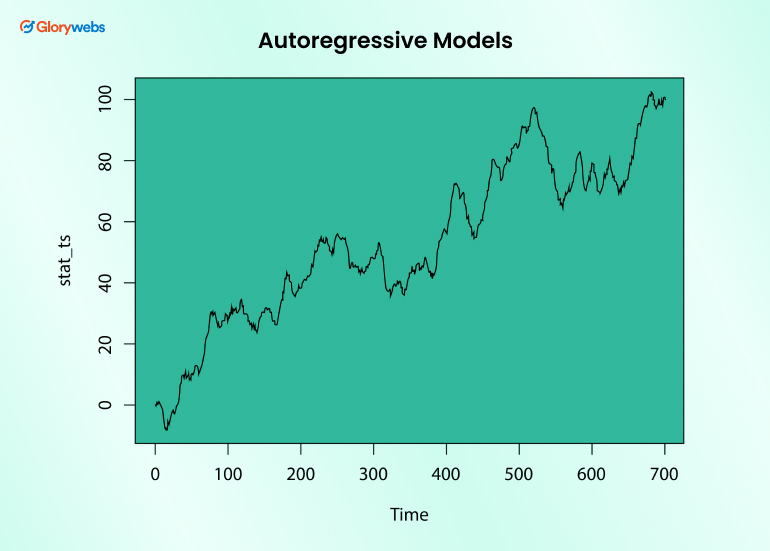 Autoregressive