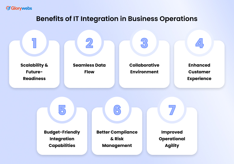 Benefits of IT Integration in Business Operations