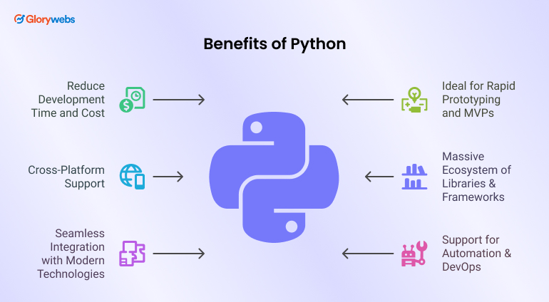 Benefits of Python