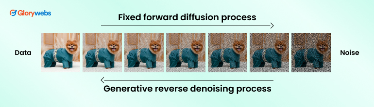 Diffusion
