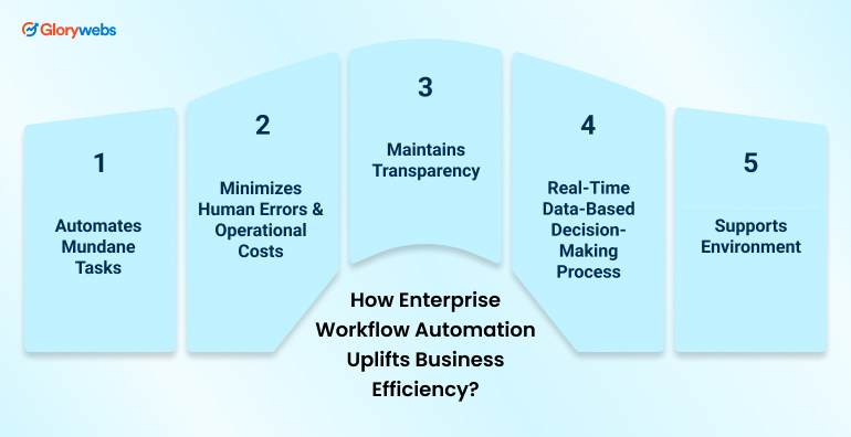How Enterprise Workflow Automation Uplifts Business Efficiency