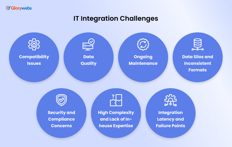 IT Integration Challenges