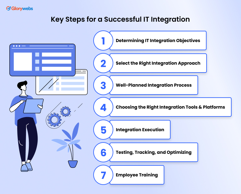 Key Steps for a Successful IT Integration