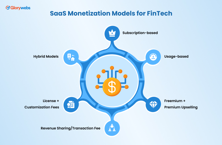 SaaS Monitazation Models for Fintech