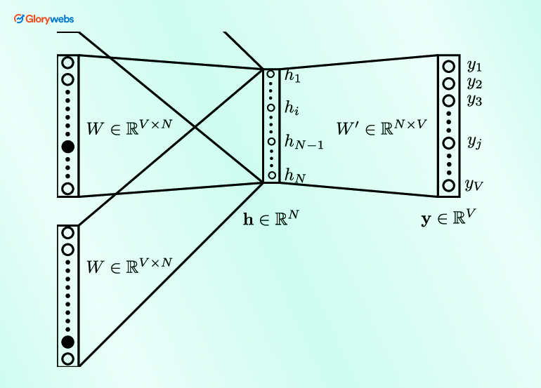 Transformer-Based