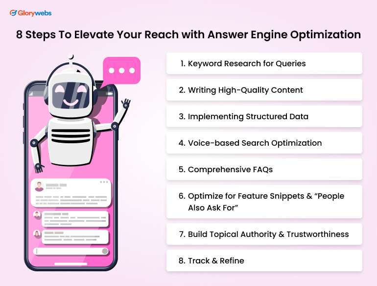 8 Steps To Elevate Your Reach With Answer Engine Optimization Image