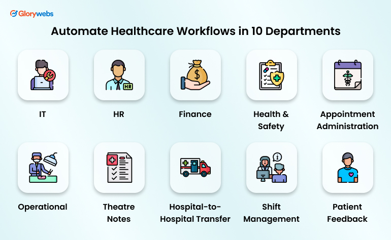 Healthcare Workflow Automation