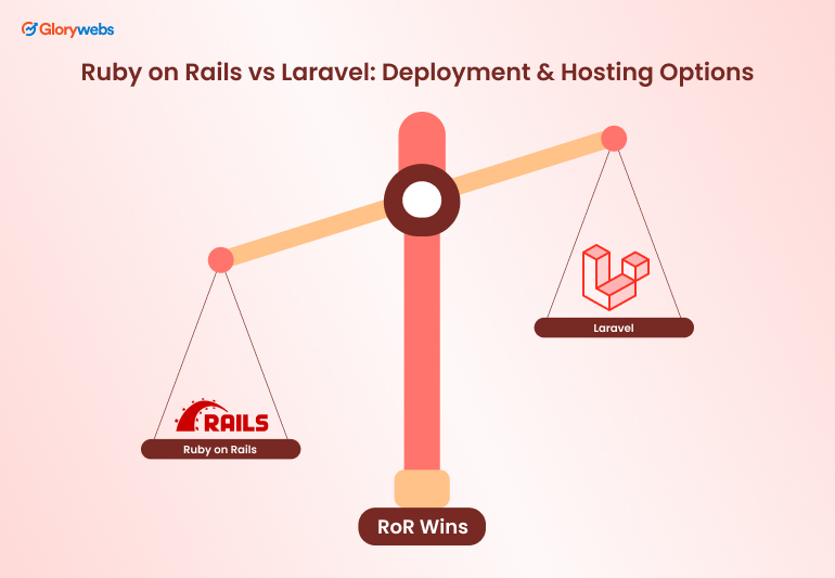 Ruby on Rails vs Laravel: Deployment & Hosting Options