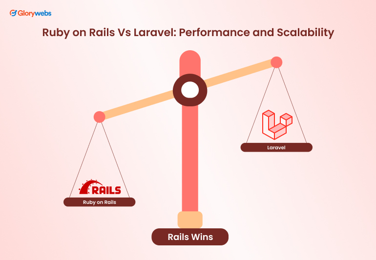 Performance and Scalability