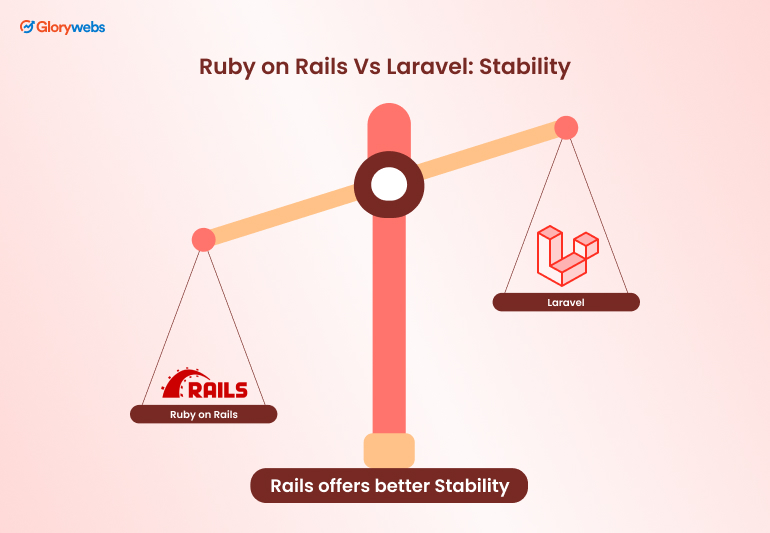 Stability