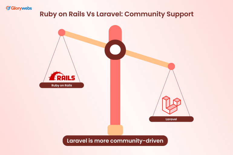 Community Support