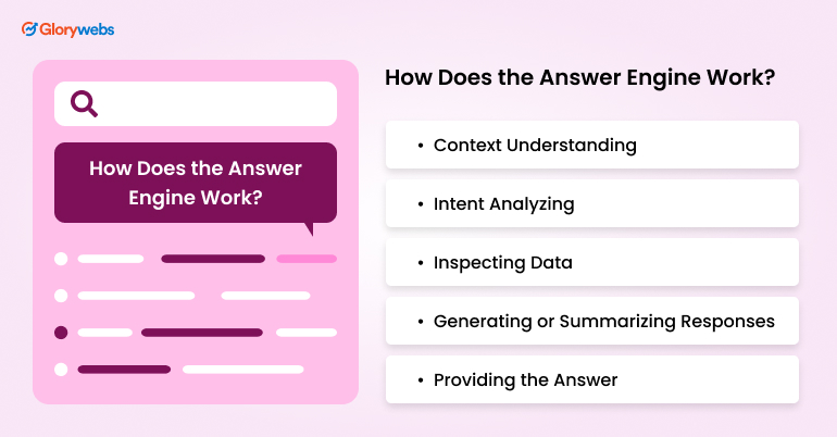 How Does The Answer Engine Work Image