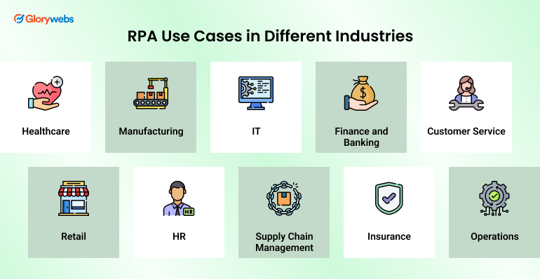 RPA Use Cases in Different Industries