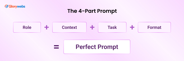 The 4-Part Prompt Formula