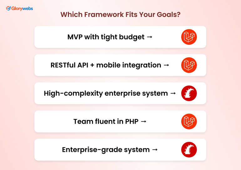 Which Framework Fits Your Goals