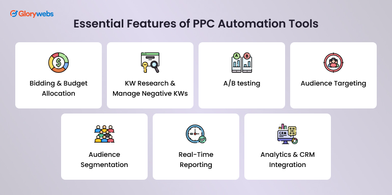 Essential Features of PPC Automation Tools