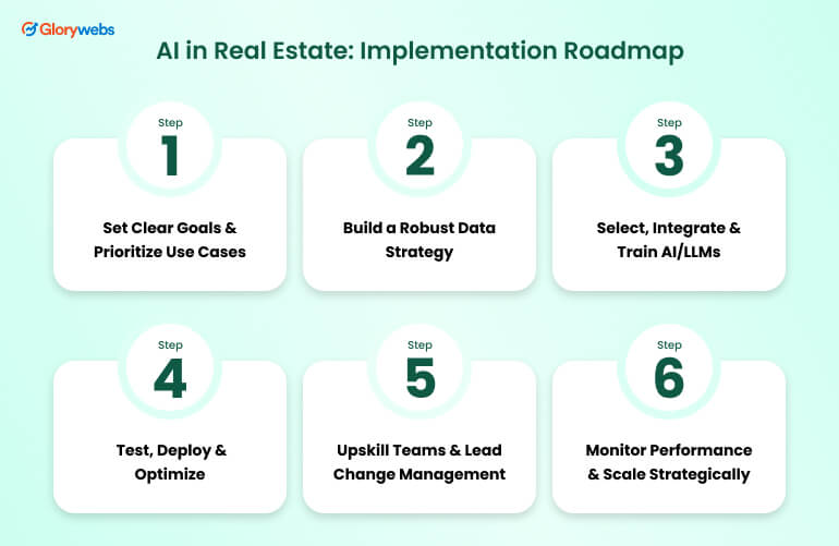 Implementation Roadmap