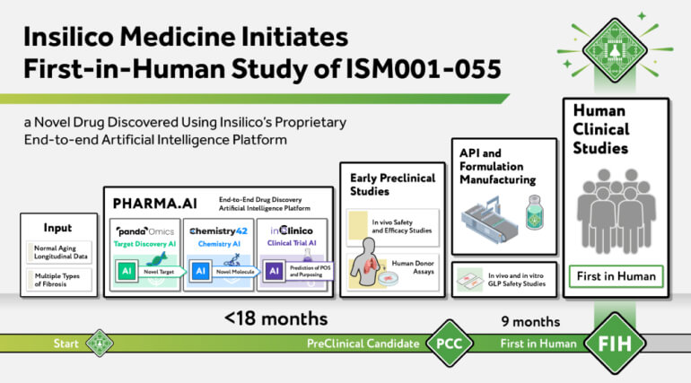 insilico-medicine-starts-trial-and-doses-first-human-with-ai-discovered-drug