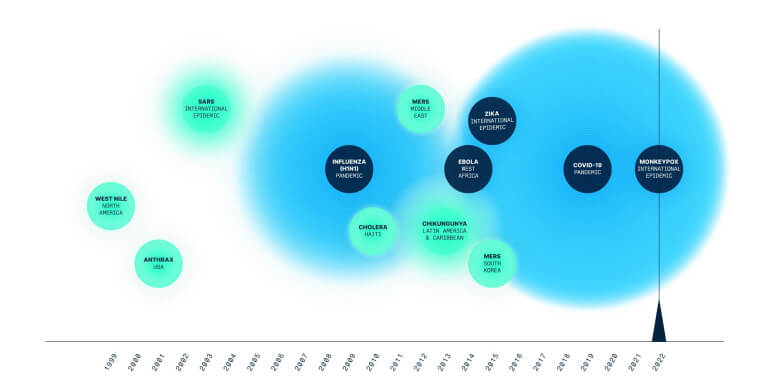 Web Animation Disruption Finalstate