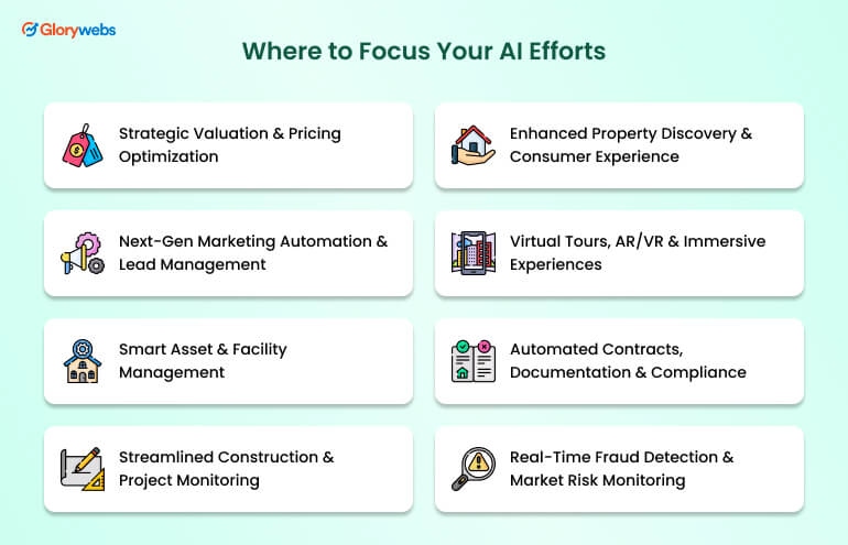 Where to Focus Your AI Efforts