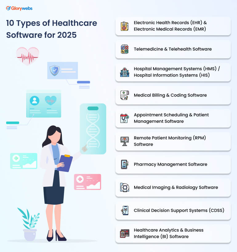 10 Types of Healthcare Software for 2025