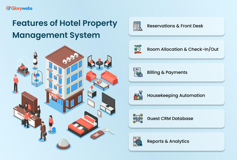 Features of Hotel Property Management System
