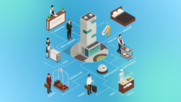 What is a Hotel Property Management System (PMS): Benefits, Features, and Types