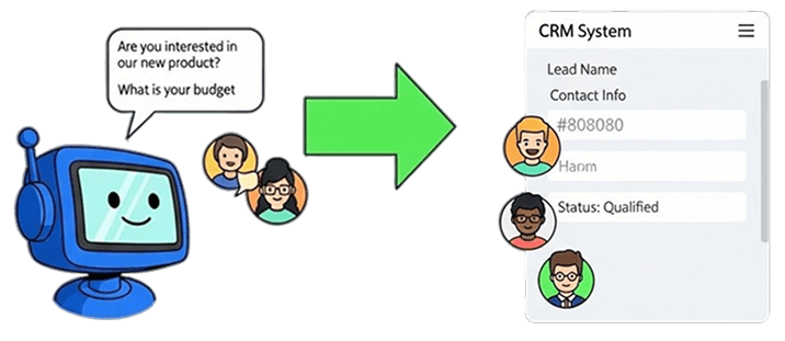 Lead Capture & Qualification