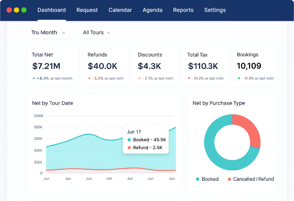 Business Dashboard