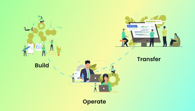 build-operate-transfer-featured